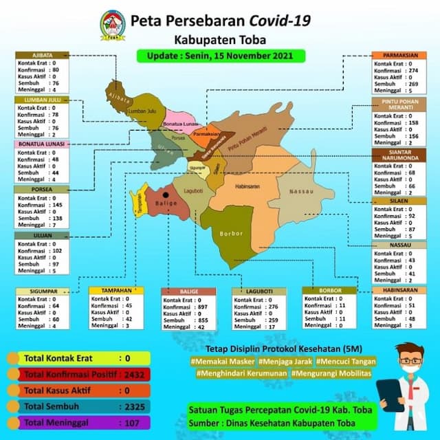 selama_sepekan_kasus_covid_19_di_toba_nihil