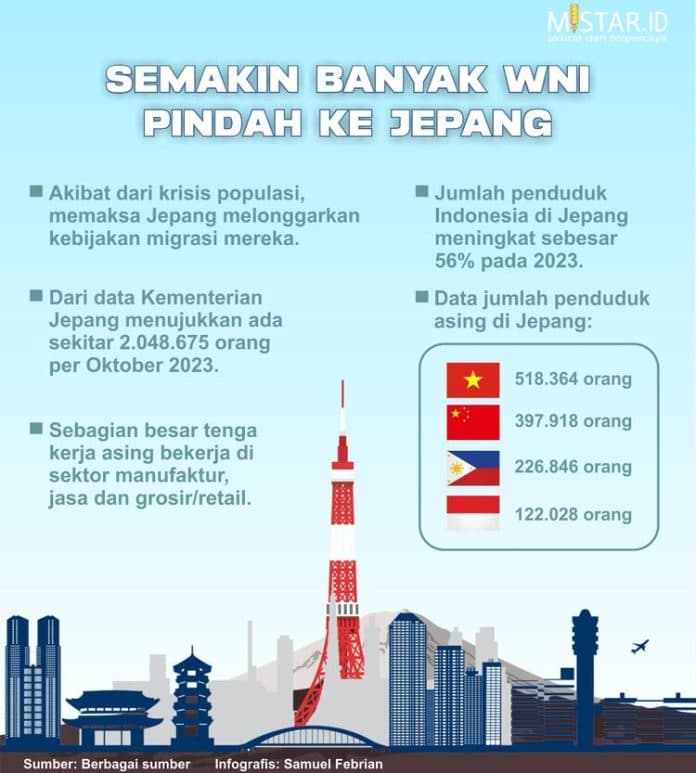 semakin_banyak_wni_pindah_ke_jepang
