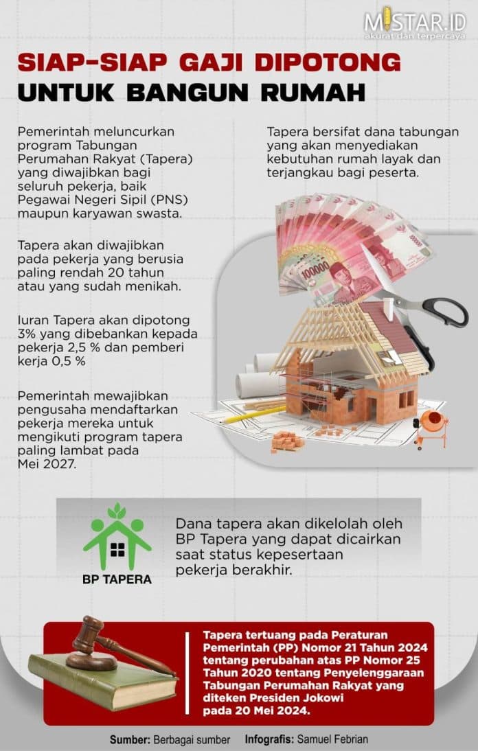 siap_siap_gaji_dipotong_untuk_bangun_rumah