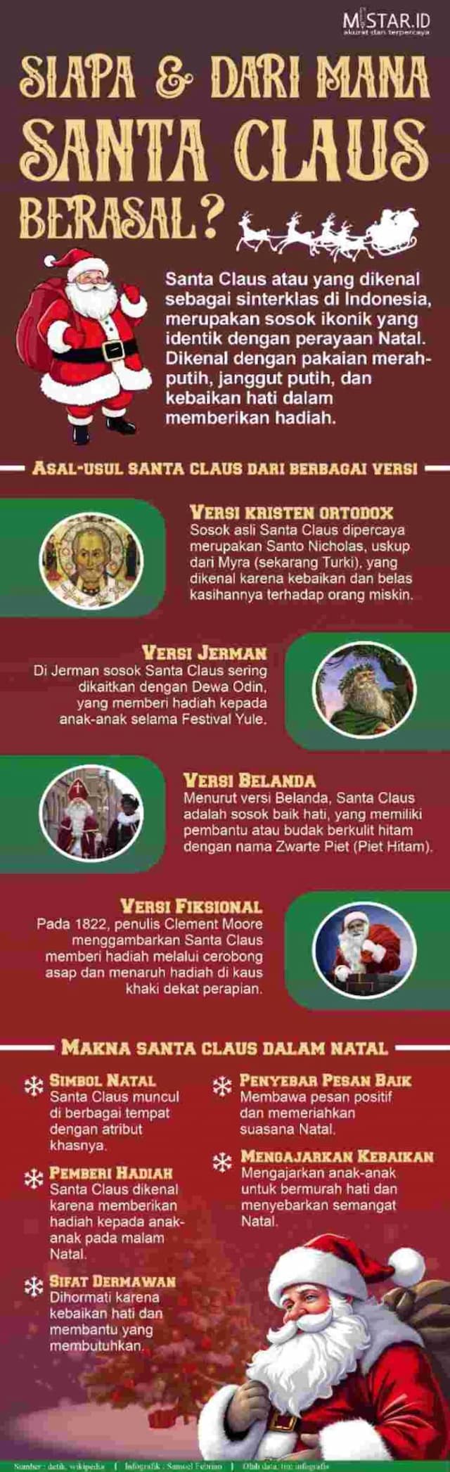 siapa_dari_mana_santa_claus_berasal