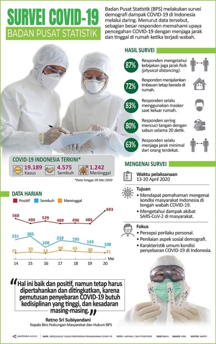 survei_covid_19_badan_pusat_statistik