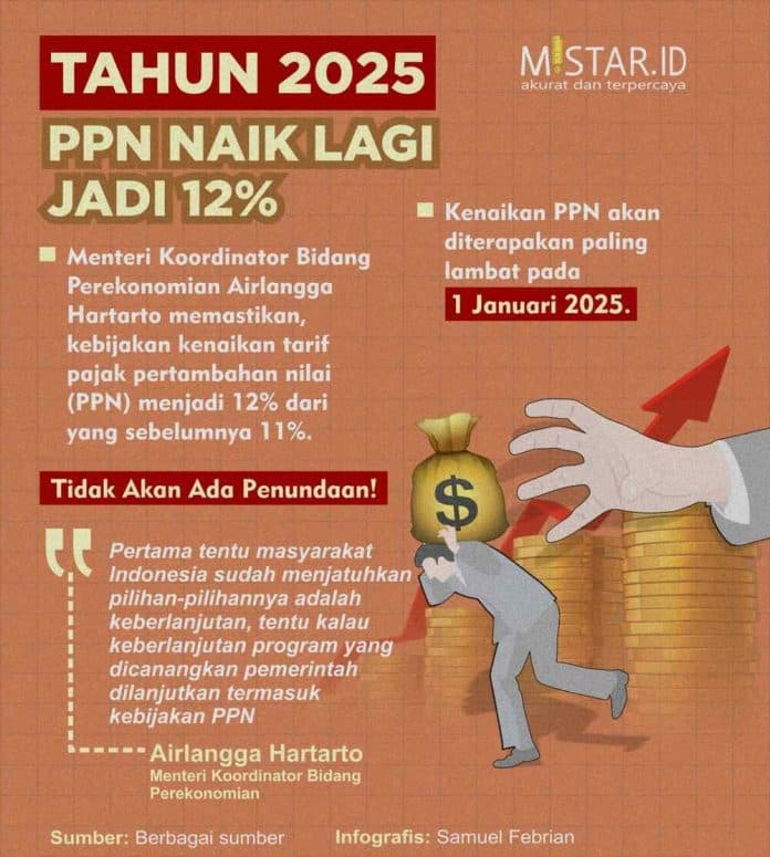 tahun_2025_ppn_naik_jadi_12_persen
