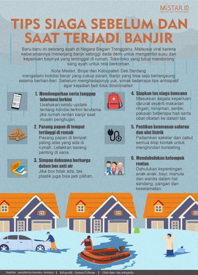 tips_siaga_sebelum_dan_saat_terjadi_banjir