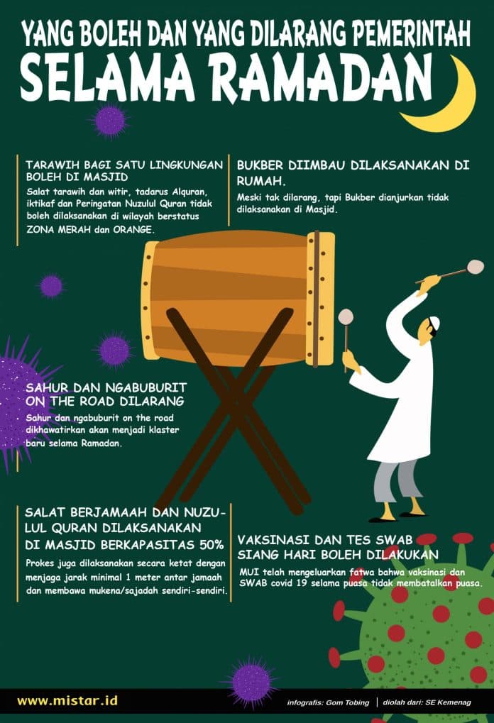 yang_boleh_dan_yang_dilarang_selama_ramadan