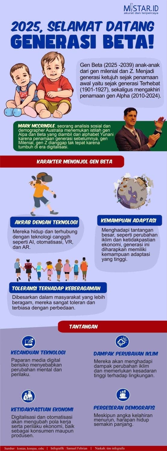 2025_selamat_datang_generasi_beta