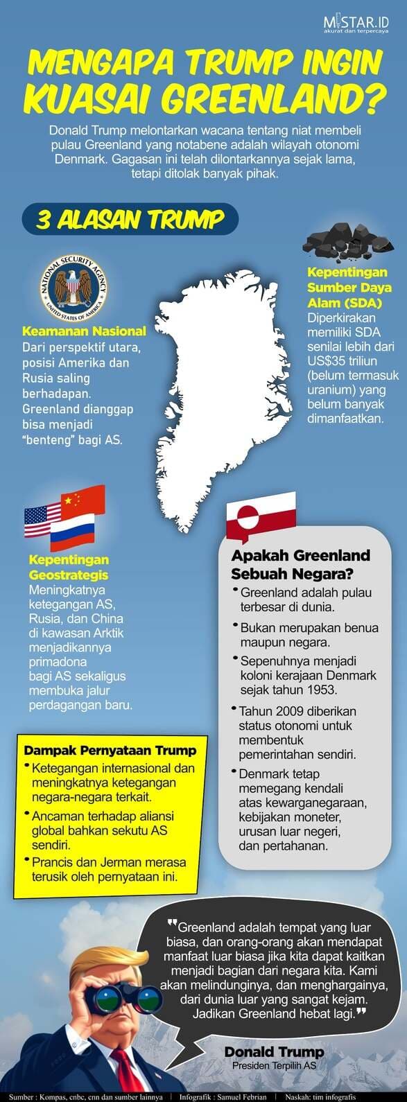 mengapa_trump_ingin_kuasai_greenland