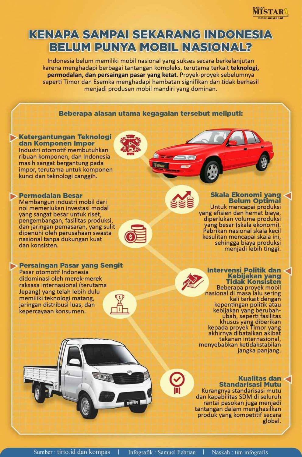 kenapa_sampai_sekarang_indonesia_belum_punya_mobil_nasional