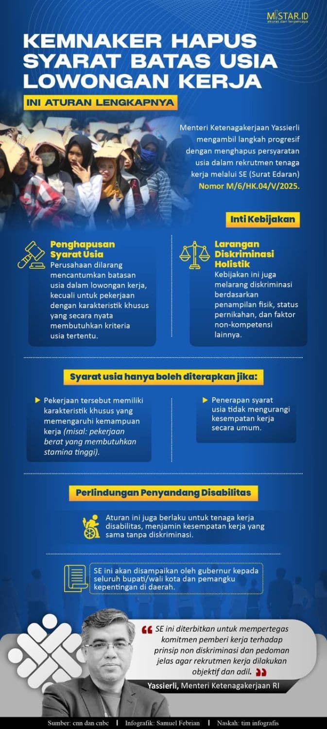 kemnaker_hapus_syarat_batas_usia_lowongan_kerja_
