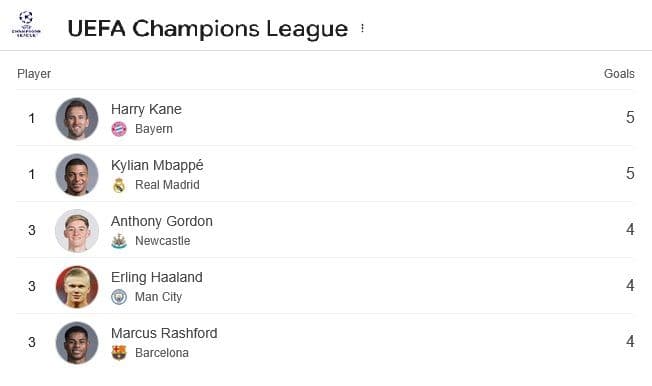 duel_panas_juara_top_skor_liga_champions_kane_dan_mbapp_bersaing_sengit_jelang_matchday_4_haaland_cs_siap_kejutkan