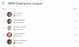 duel_panas_juara_top_skor_liga_champions_kane_dan_mbapp_bersaing_sengit_jelang_matchday_4_haaland_cs_siap_kejutkan