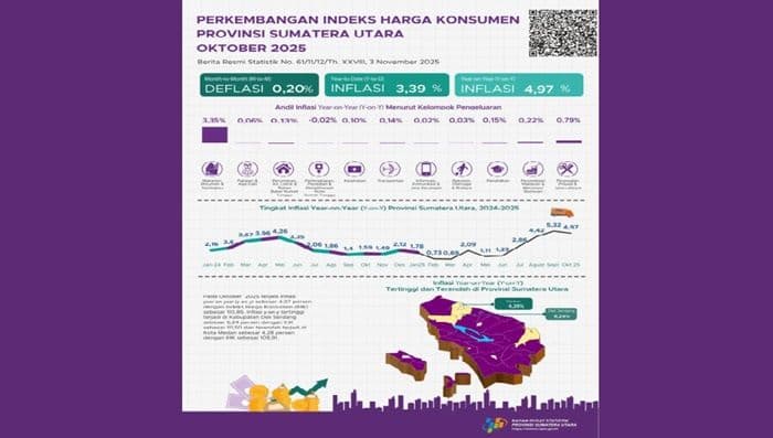 inflasi_sumut_tertinggi_di_indonesia_cabai_merah_dan_harga_pangan_bikin_warga_menjerit