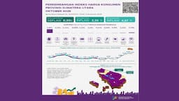 inflasi_sumut_tertinggi_di_indonesia_cabai_merah_dan_harga_pangan_bikin_warga_menjerit