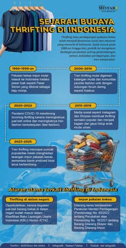 sejarah_budaya_thrifting_di_indonesia