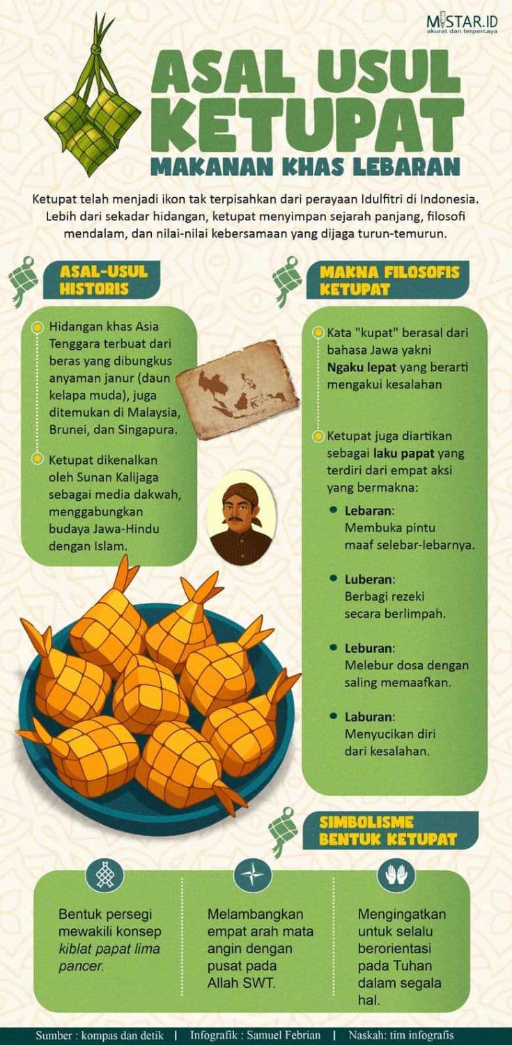 asal_usul_ketupat_makanan_khas_lebaran