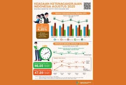 tpt_turun_angkatan_kerja_bertambah_kondisi_terbaru_pasar_kerja_ri