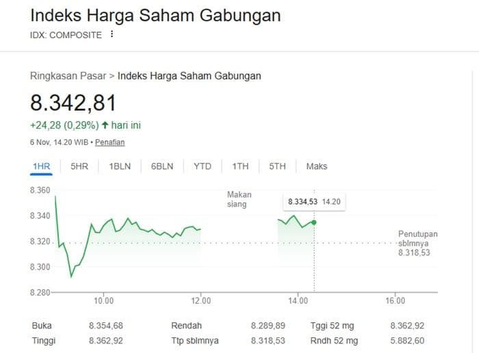 ihsg_menanjak_di_tengah_stabilitas_ekonomi_sektor_energi_dan_industri_jadi_primadona