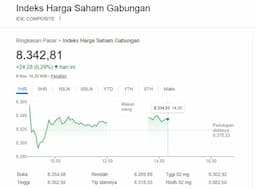 ihsg_menanjak_di_tengah_stabilitas_ekonomi_sektor_energi_dan_industri_jadi_primadona