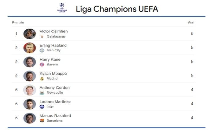 osimhen_pimpin_daftar_top_skor_liga_champions_2025_haaland_dan_mbapp_tempel_ketat