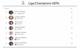 osimhen_pimpin_daftar_top_skor_liga_champions_2025_haaland_dan_mbapp_tempel_ketat