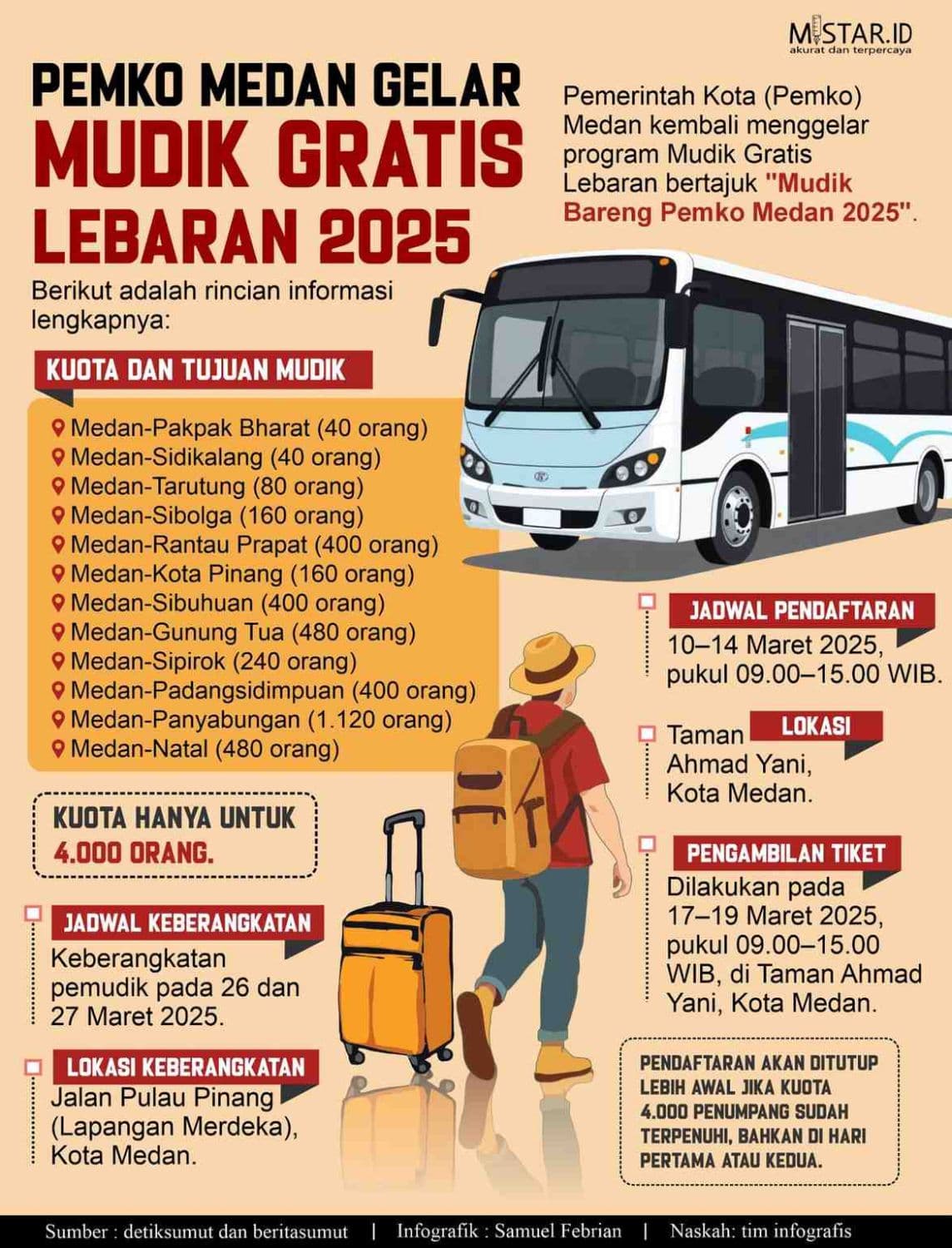 pemko_medan_gelar_mudik_gratis_lebaran_2025