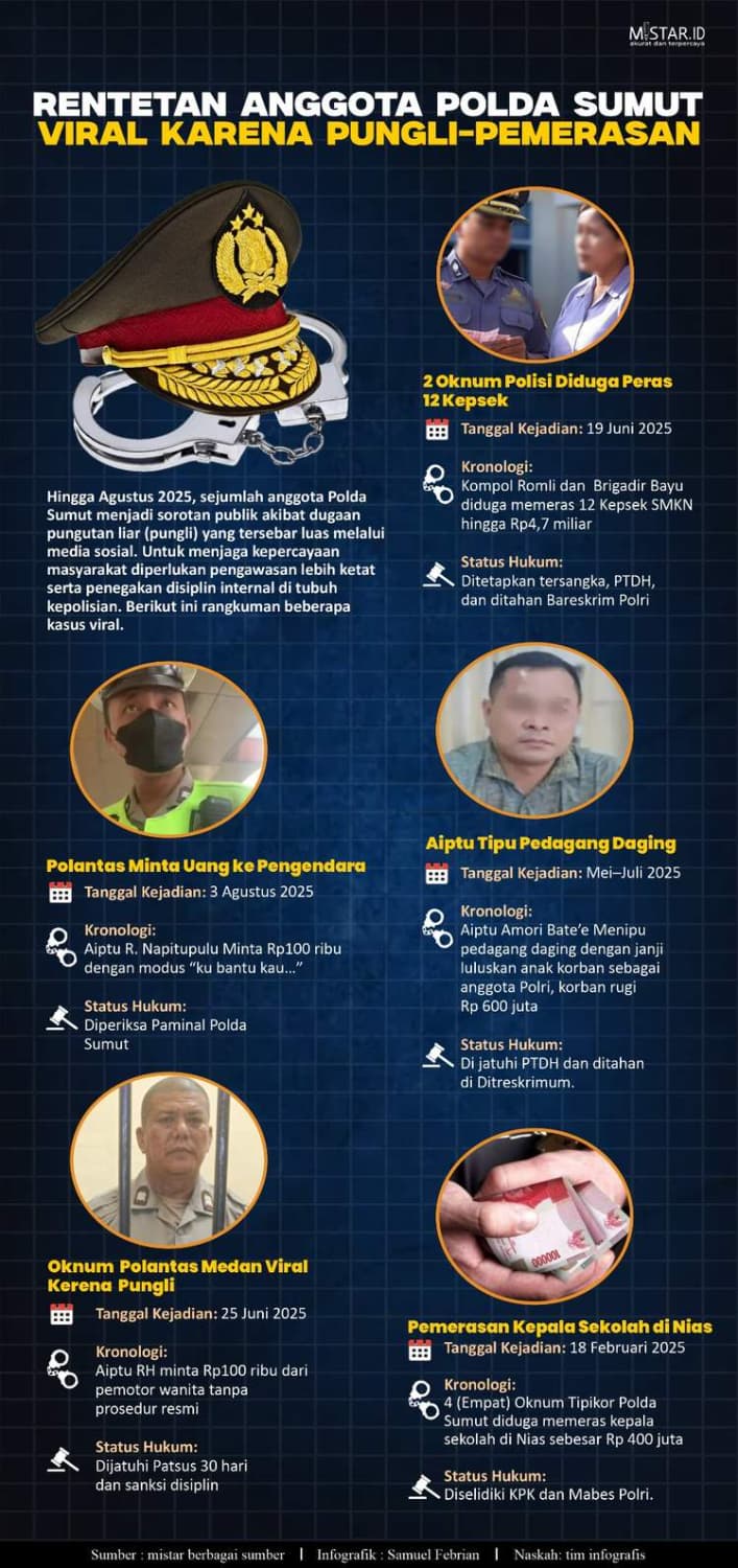 rentetan_anggota_polda_sumut_viral_karena_punglipemerasan