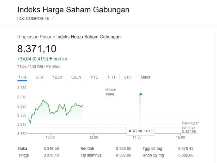 ihsg_cetak_rekor_baru_8360_sektor_properti_dan_infrastruktur_pimpin_reli_jumat_ini