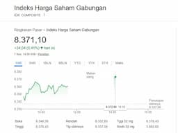 ihsg_cetak_rekor_baru_8360_sektor_properti_dan_infrastruktur_pimpin_reli_jumat_ini