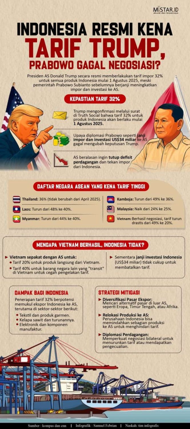 trump_ancam_tarif_tambahan_10_untuk_anggota_brics_indonesia_siap_hadapi_tekanan