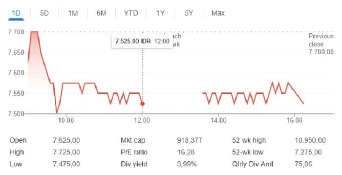 sorotan_saham_bbca_hari_ini_tekanan_jual_asing_dan_pelemahan_ihsg