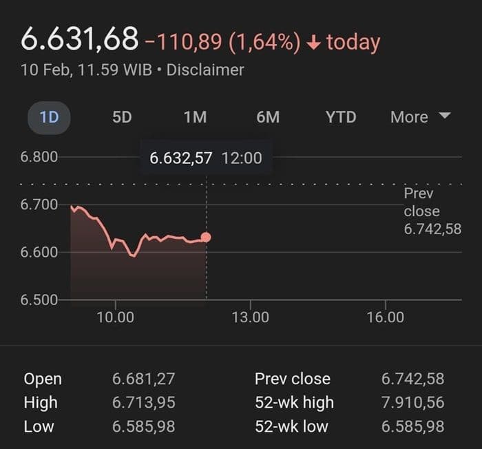 ihsg_dan_rupiah_anjlok_emas_naik