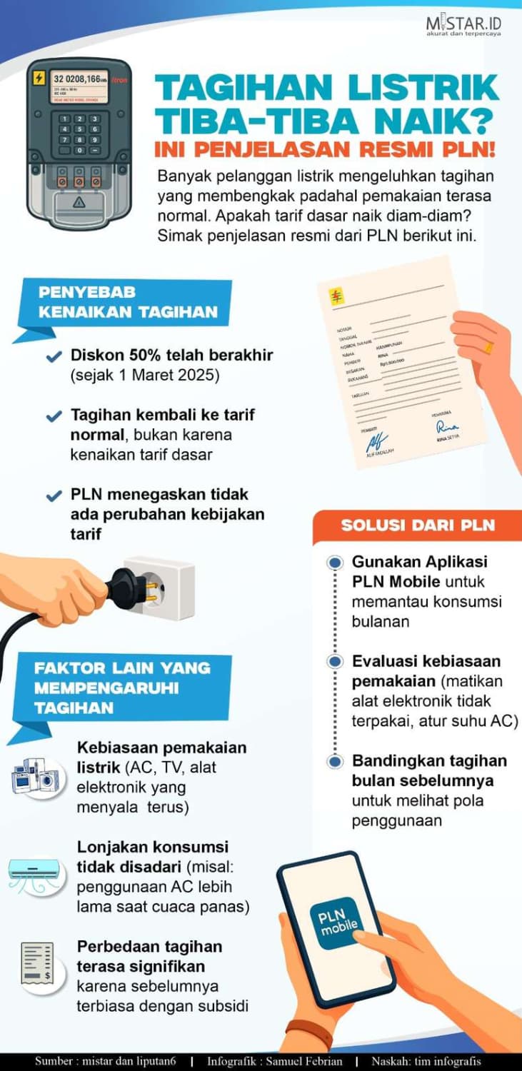 tagihan_listrik_tibatiba_naik_ini_penjelasan_resmi_pln