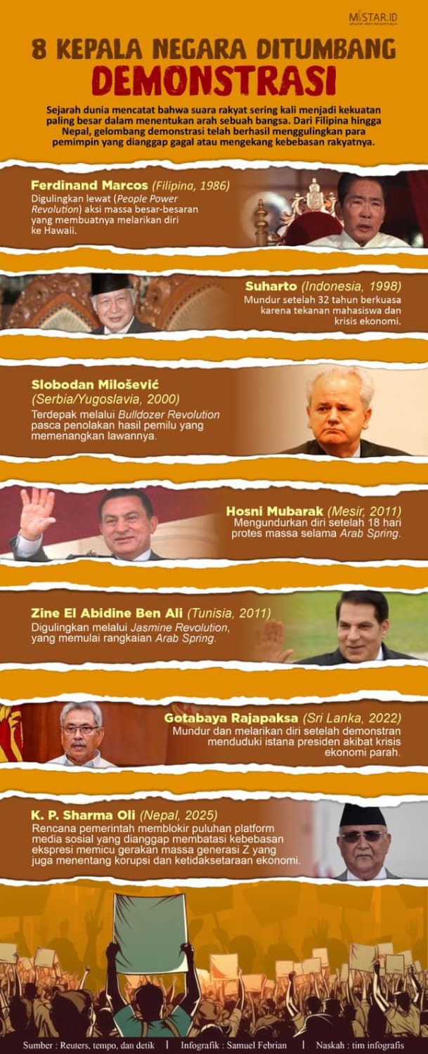 8_kepala_negara_ditumbangkan_demonstrasi