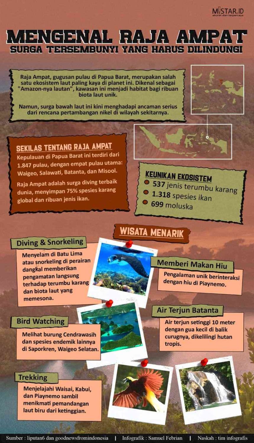 mengenal_raja_ampat_surga_tersembunyi_yang_harus_dilindungi