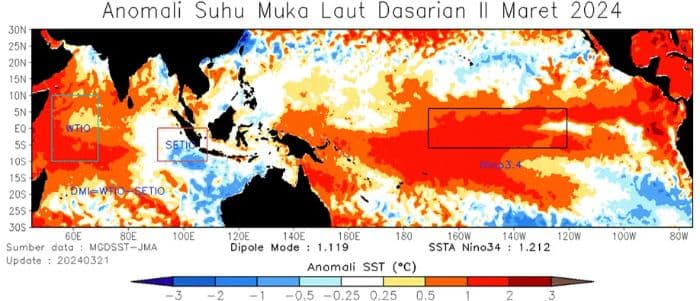 bmkg_prediksi_la_nina_muncul_akhir_2025_musim_hujan_lebih_lama_