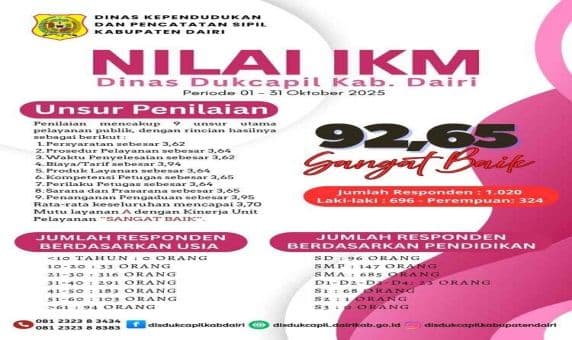 indeks_kepuasan_masyarakat_atas_pelayanan_disdukcapil_dairi_sangat_baik