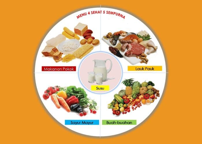 sarapan_jadi_faktor_kunci_dalam_proses_penuaan_yang_sehat