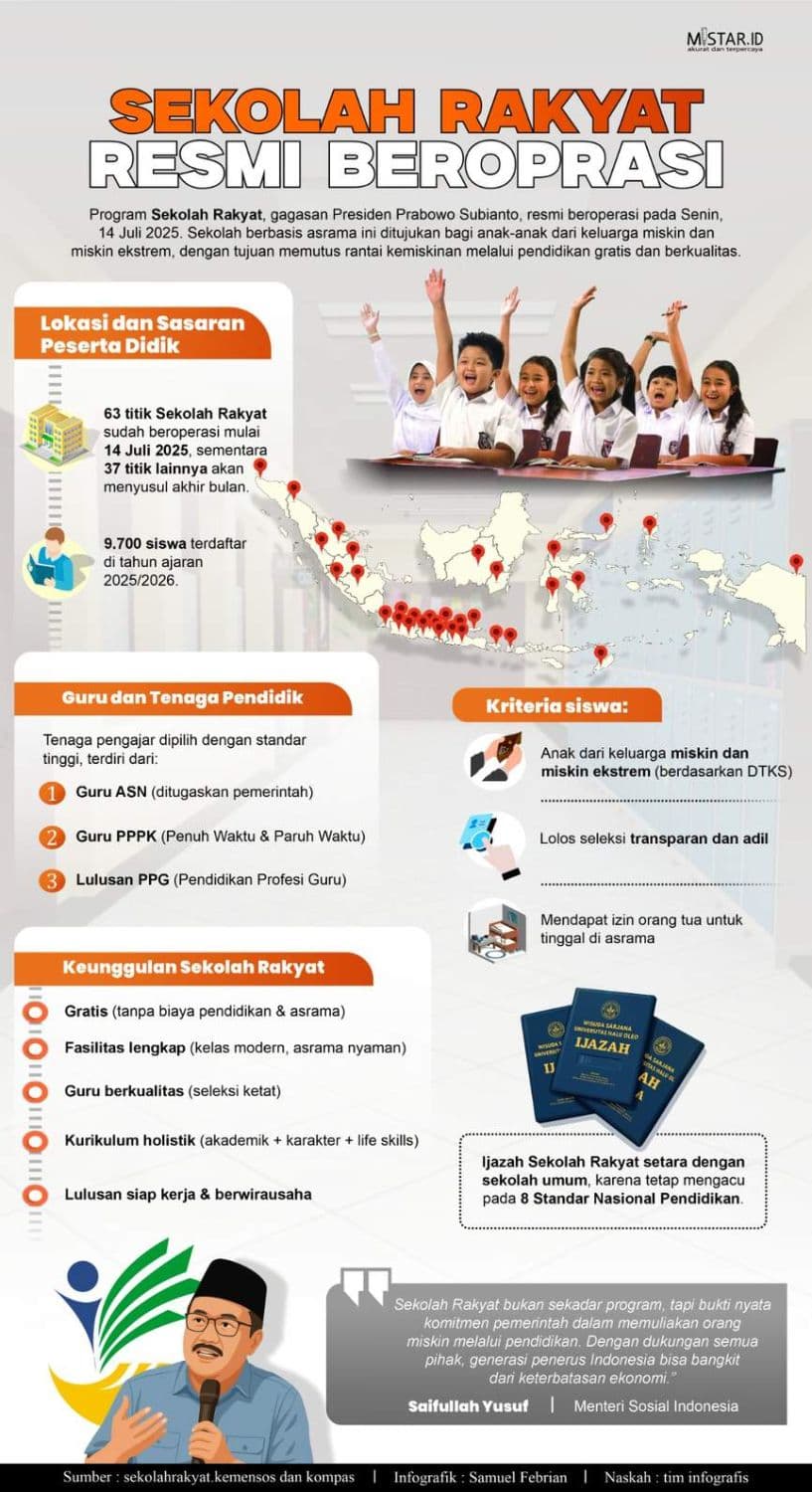 sekolah_rakyat_resmi_beroperasi