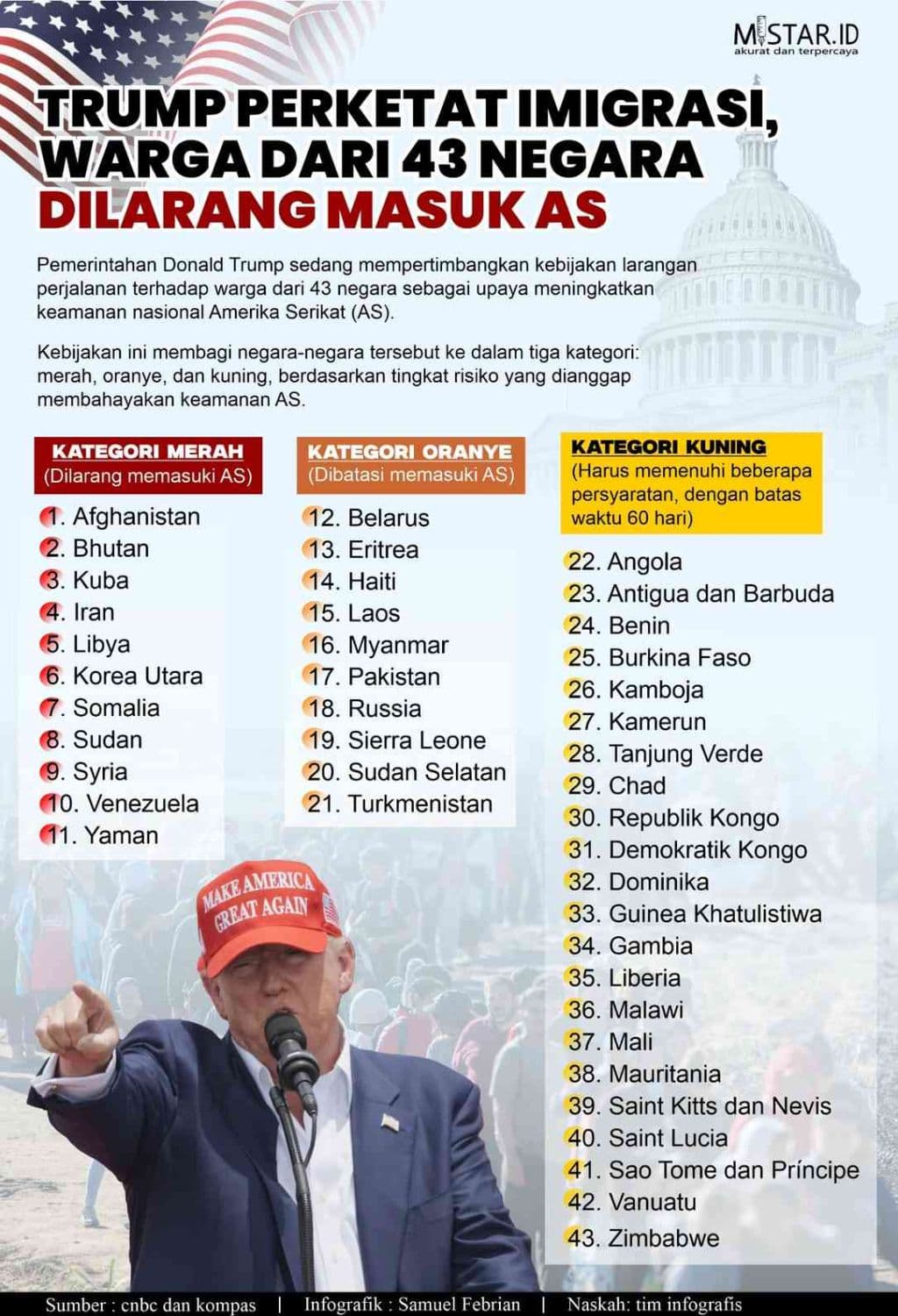 trump_perketat_imigrasi_warga_dari_43_negara_dilarang_masuk_as