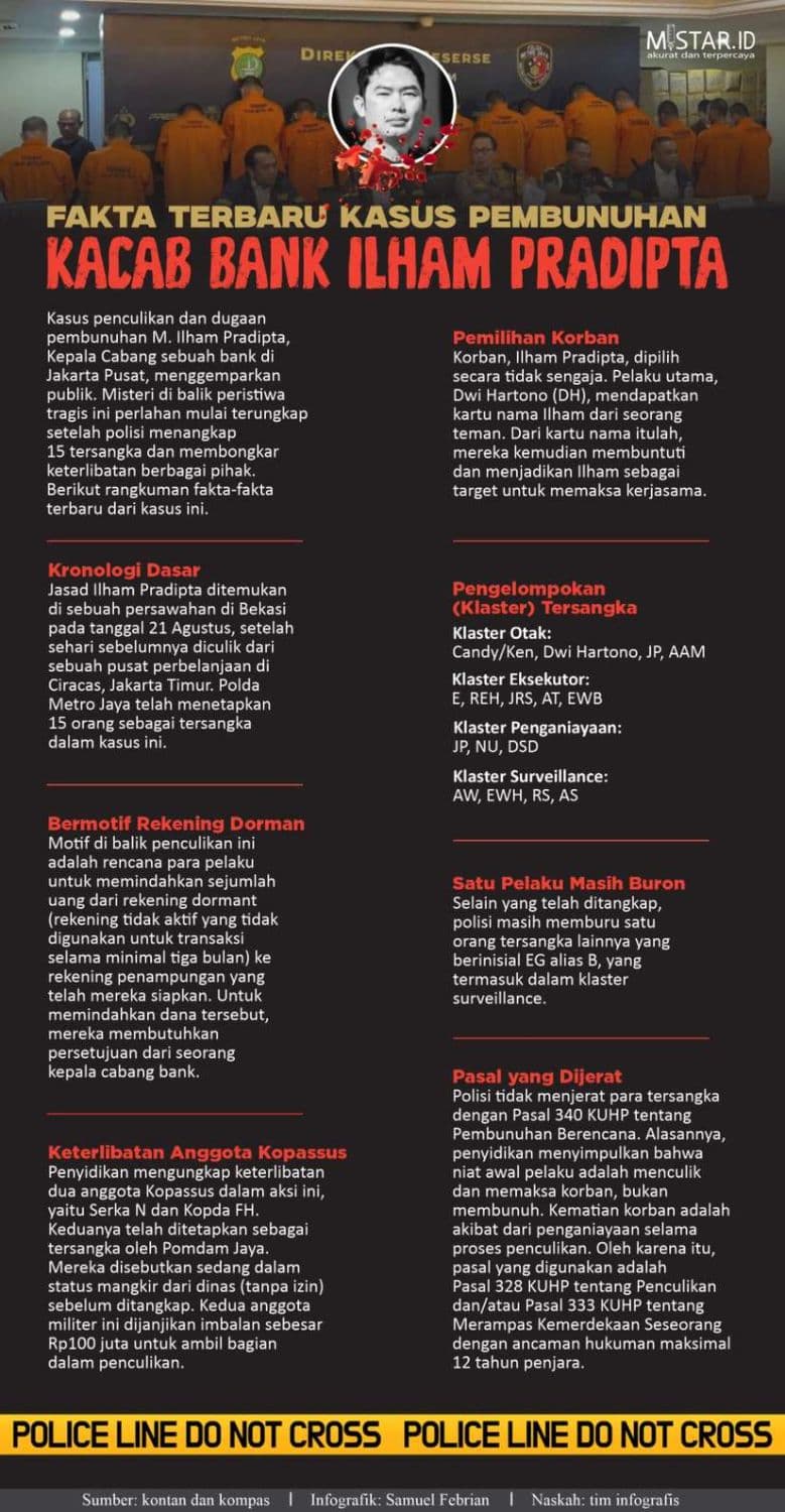 fakta_terbaru_kasus_pembunuhan_kacab_bank_ilham_pradipta