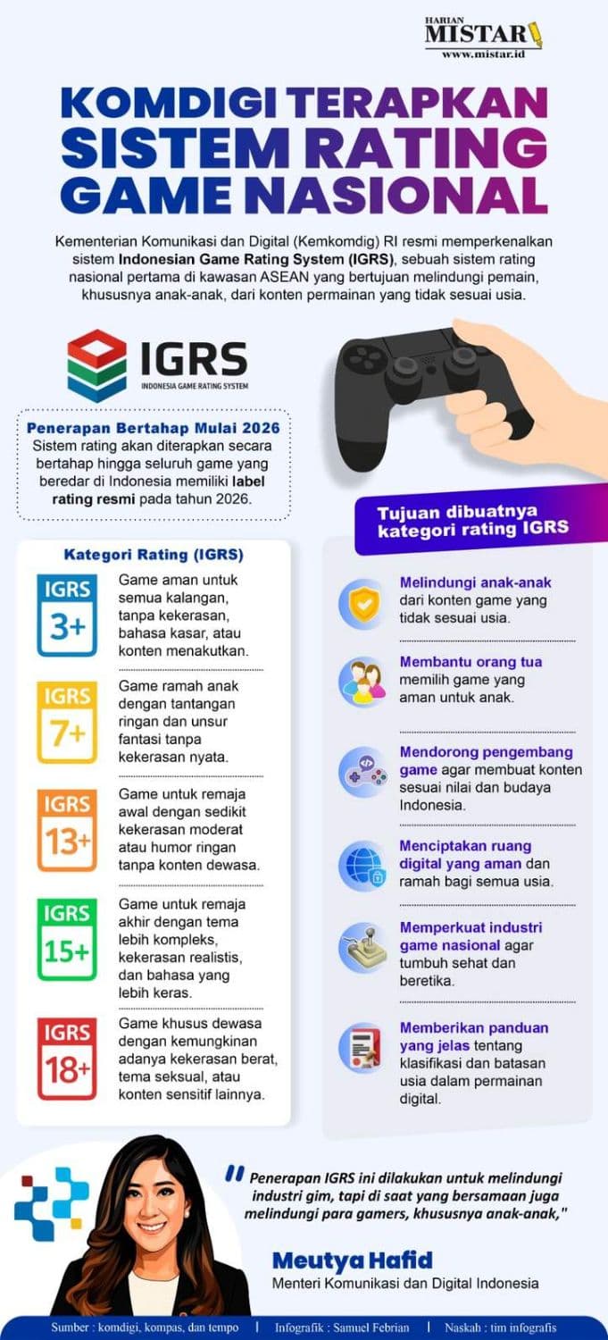 komdigi_terapkan_sistem_rating_game_nasional