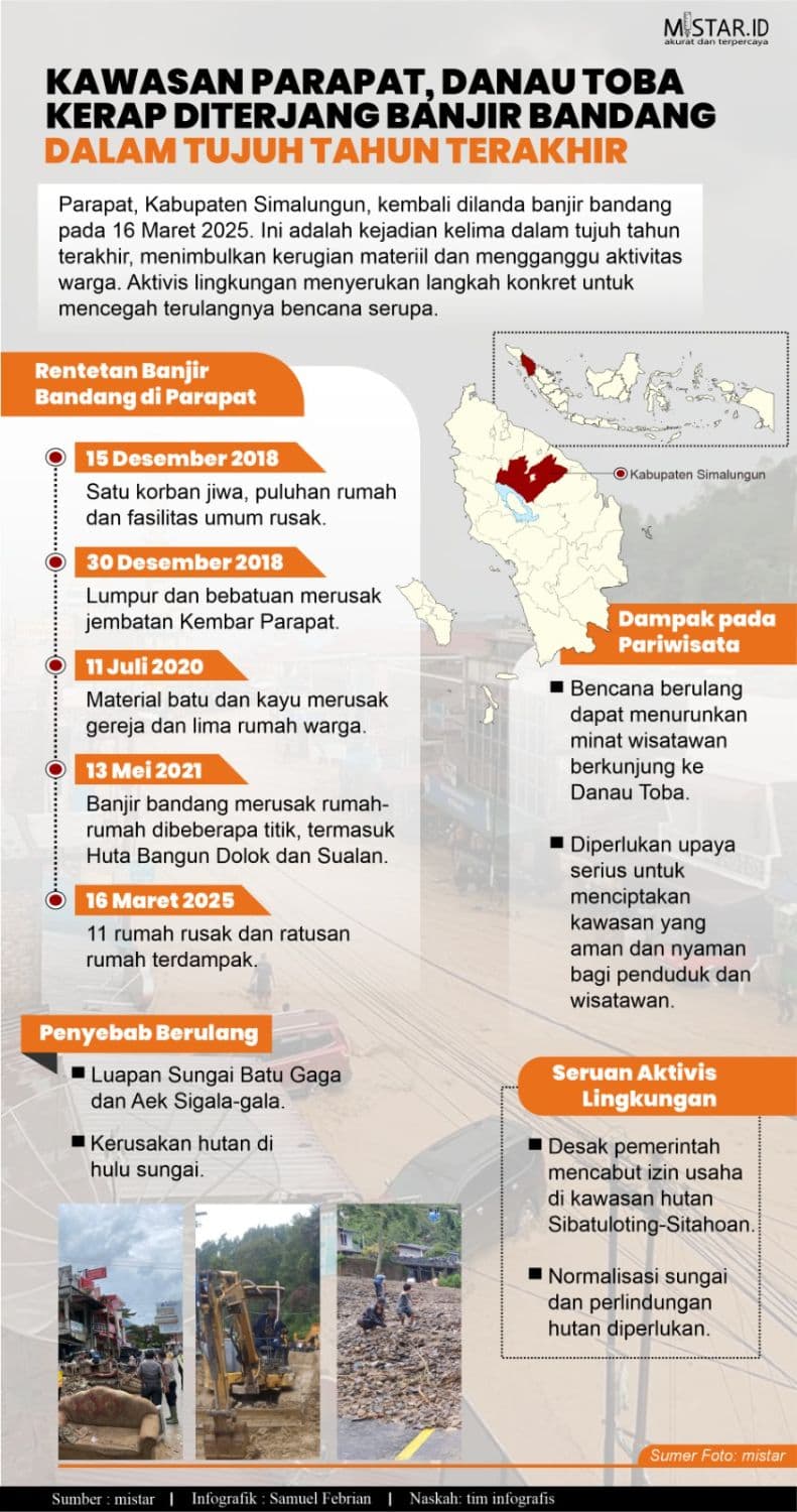 kawasan_parapat_danau_toba_kerap_diterjang_banjir_bandang