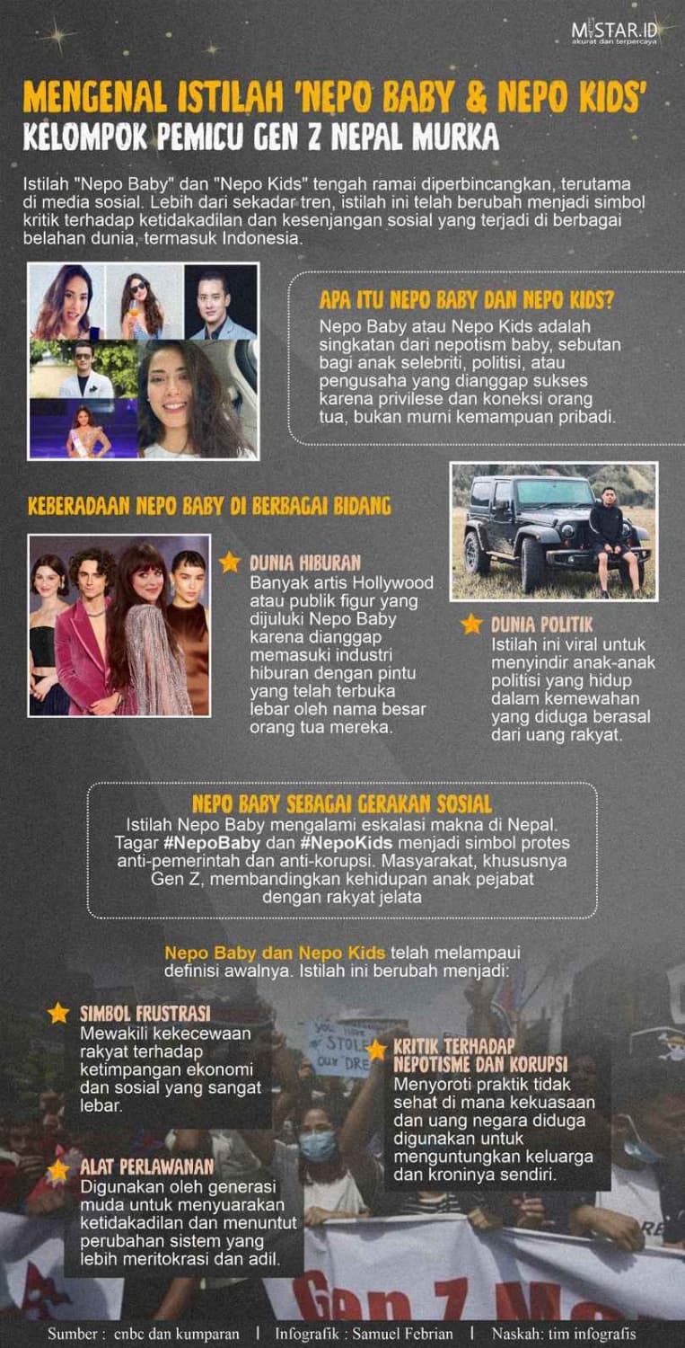 mengenal_istilah_nepo_baby_nepo_kids_pemicu_kelompok_geng_z_nepal_murka