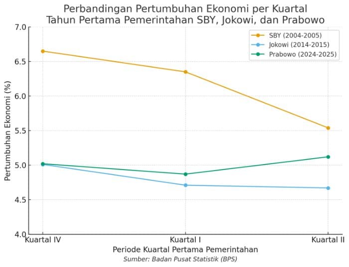 menelaah_rapor_ekonomi_1_tahun_masa_prabowo_jokowi_dan_sby_siapa_yang_unggul