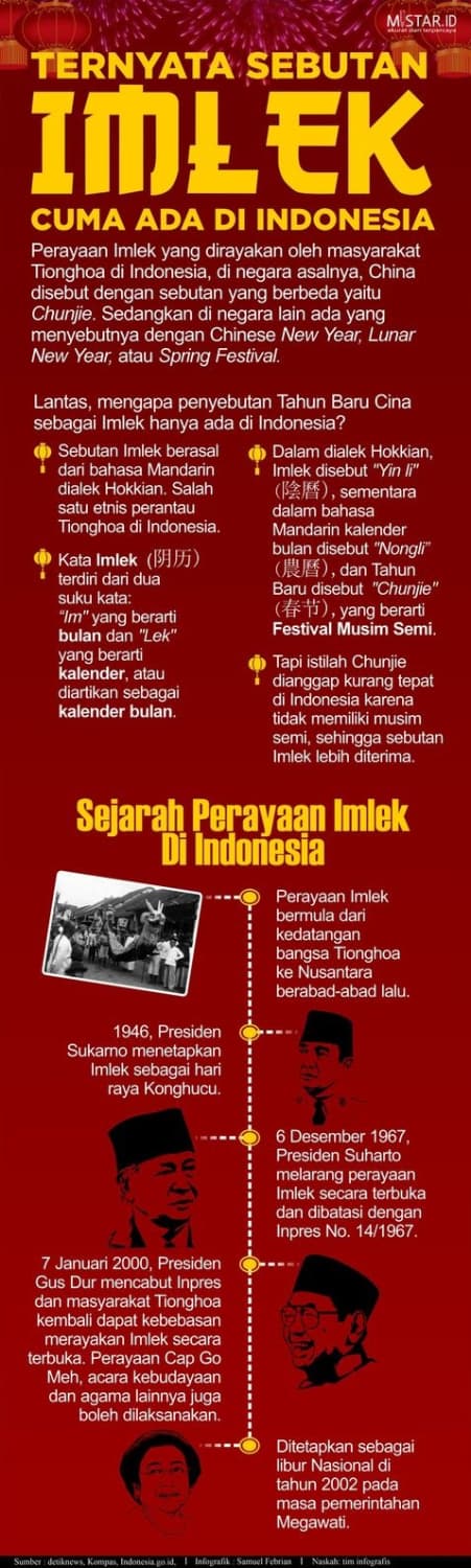 ternyata_sebutan_imlek_cuma_ada_di_indonesia
