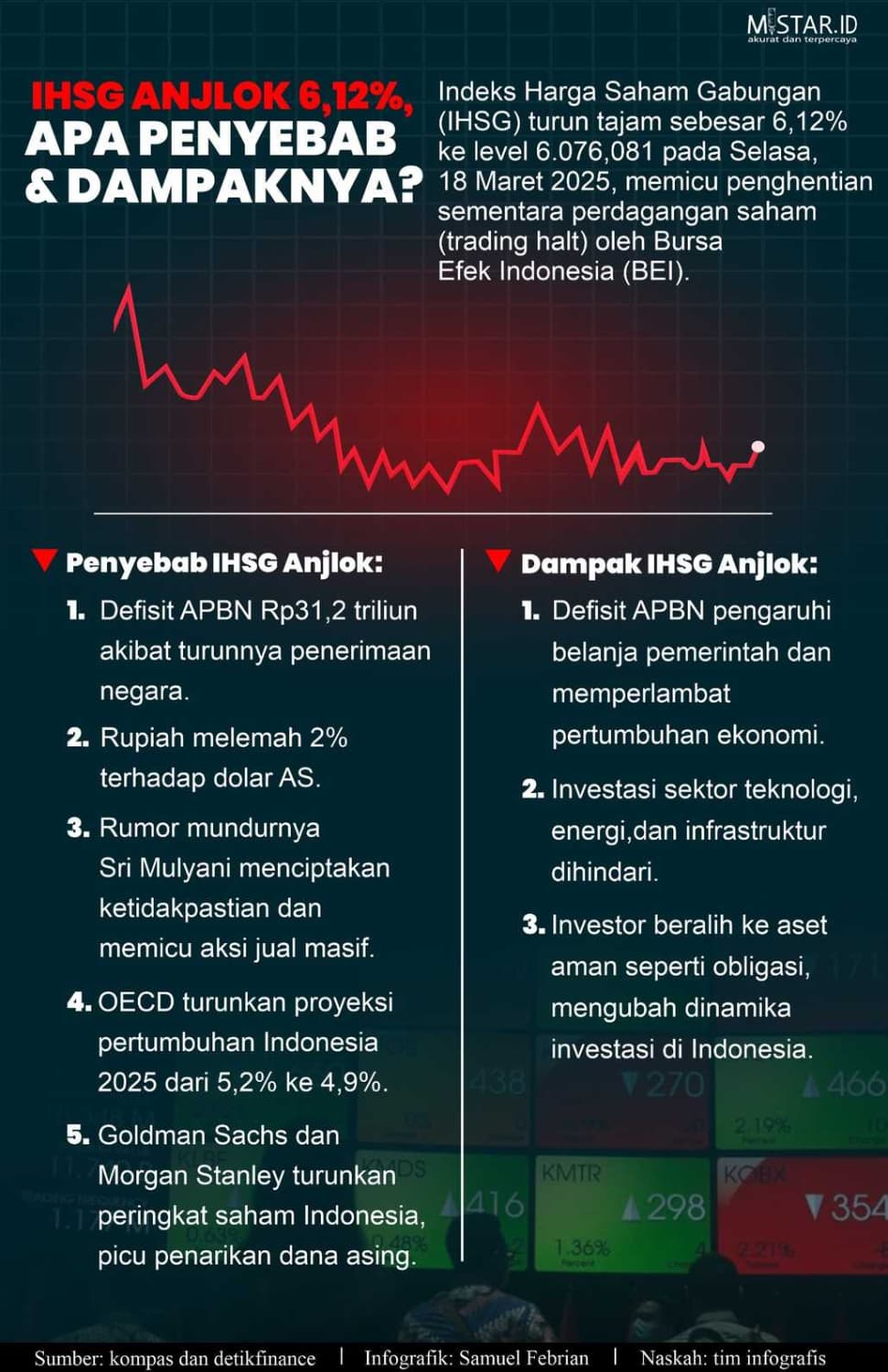 ihsg_anjlok_612_apa_penyebab_dan_dampaknya