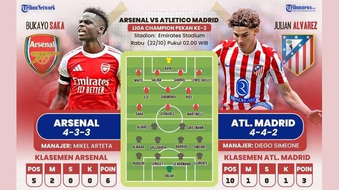 prediksi_arsenal_vs_atltico_madrid_duel_sengit_liga_champions_202526