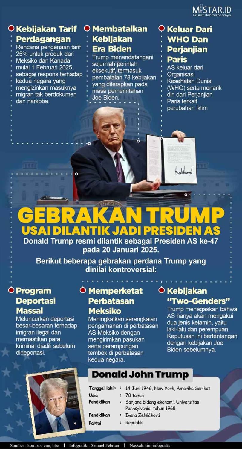 gebrakan_trump_usai_dilantik_jadi_presiden_as