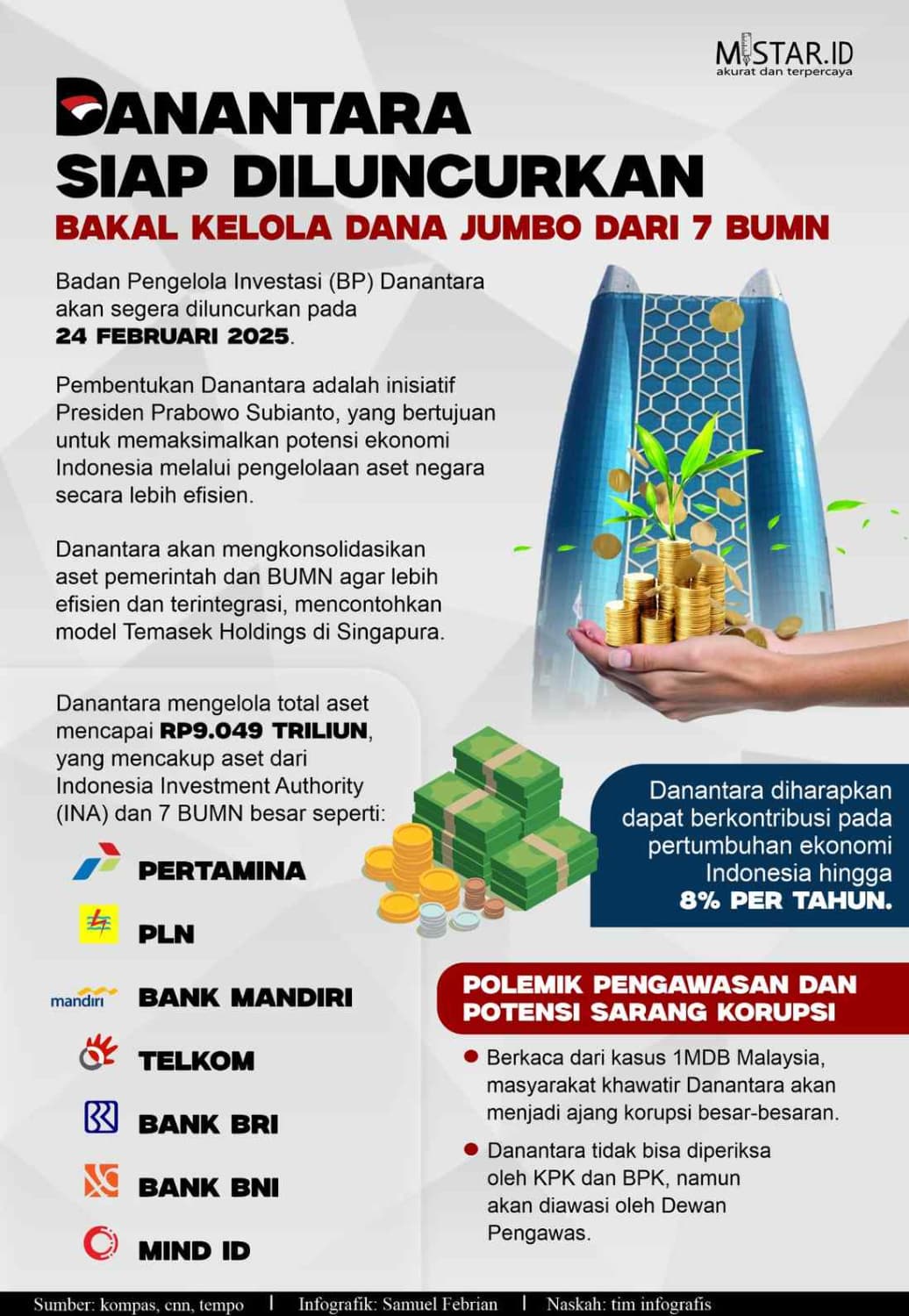 dantara_siap_diluncurkan_bakal_kelola_dana_jumbo_dari_7_bumn