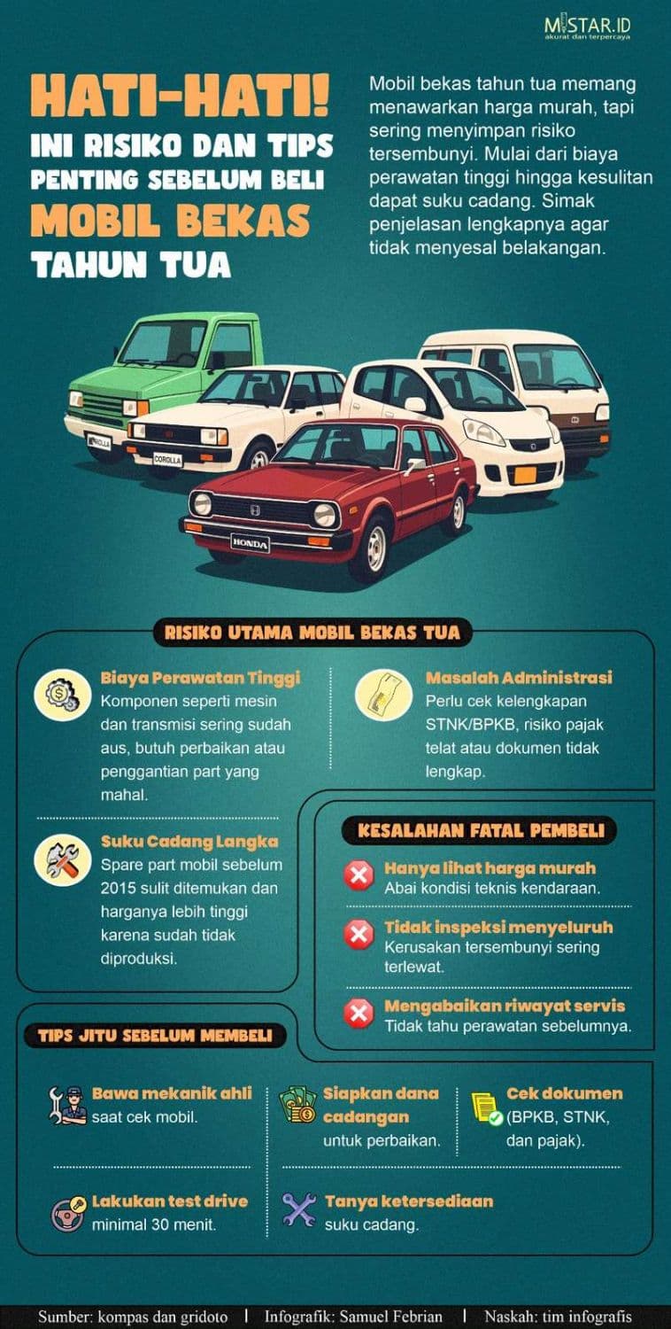 hatihati_ini_risiko_dan_tips_penting_sebelum_beli_mobil_bekas_tahun_tua