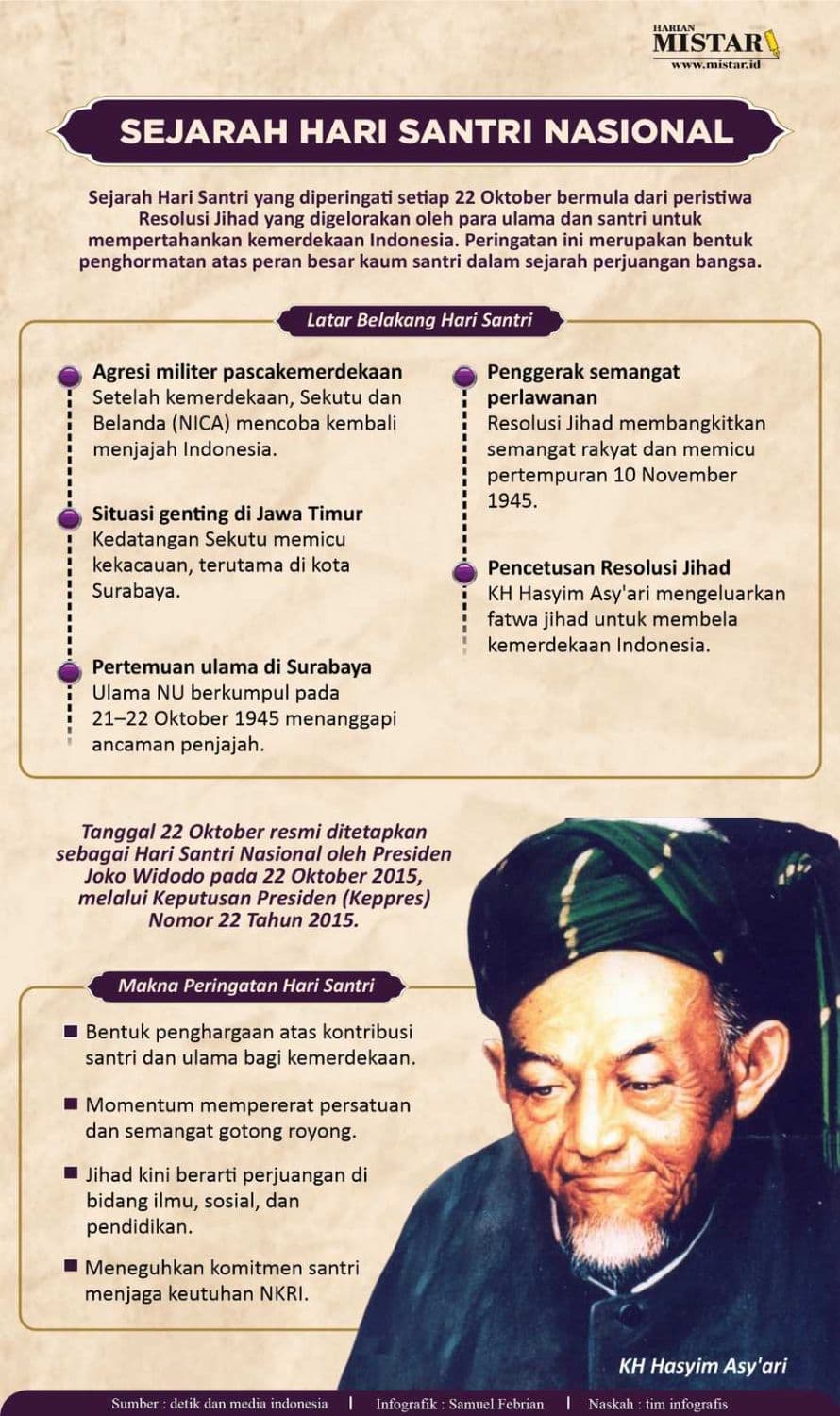 sejarah_hari_santri_nasional
